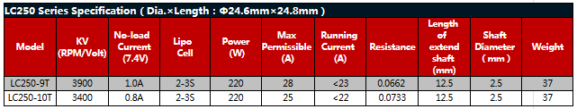 specifikace lc250